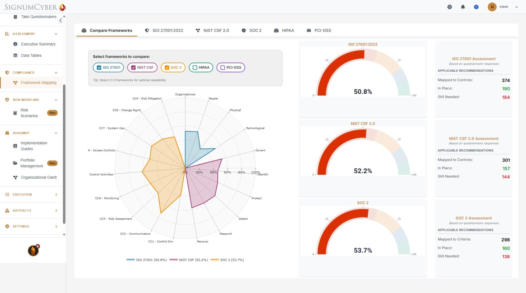 Framework Compliance