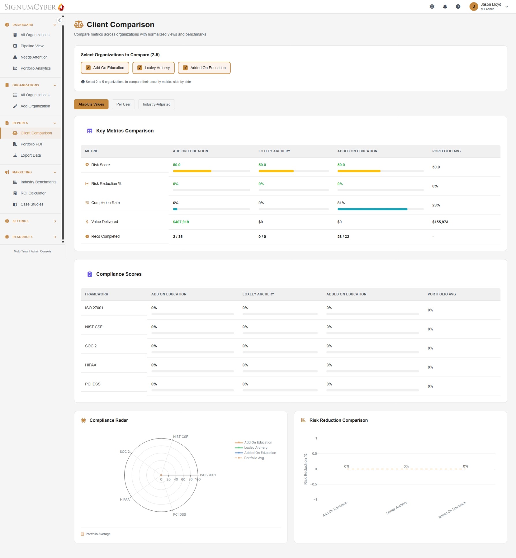 SignumVantage: Multi-Tenant Cybersecurity Management Platform | SignumCyber